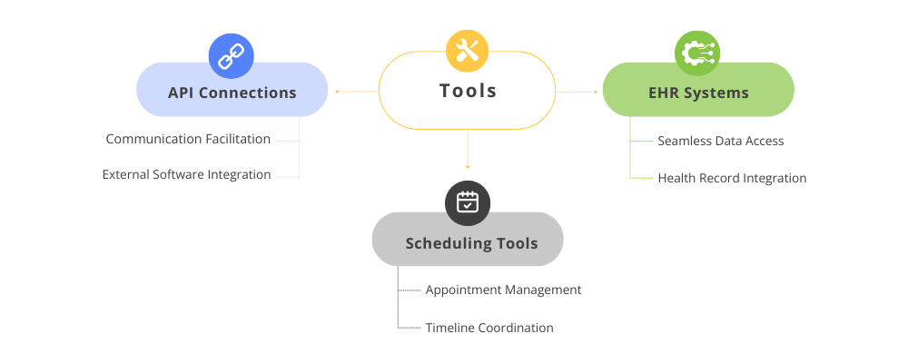 AI Agent Tool Integration (1)