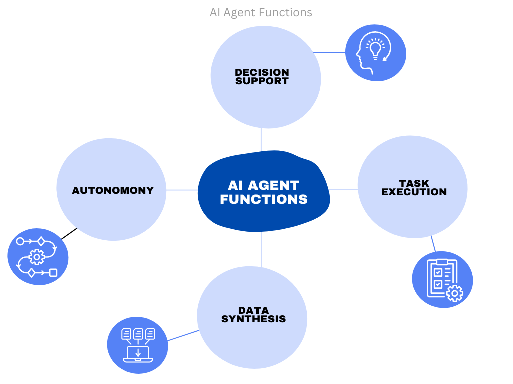 AI Agent functions (1)