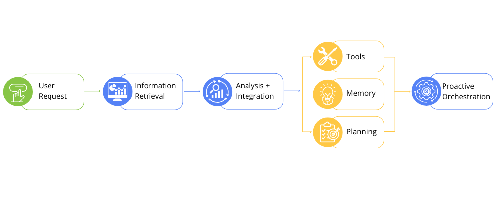 ai agent workflow diagram (1)