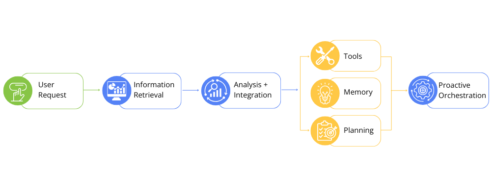 ai agent workflow diagram